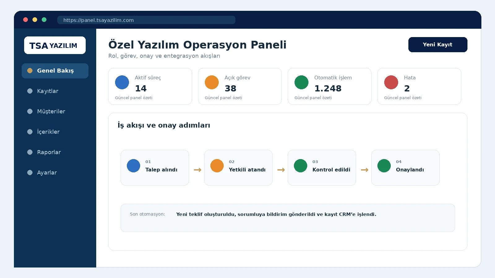 Özel Yazılım Geliştirme